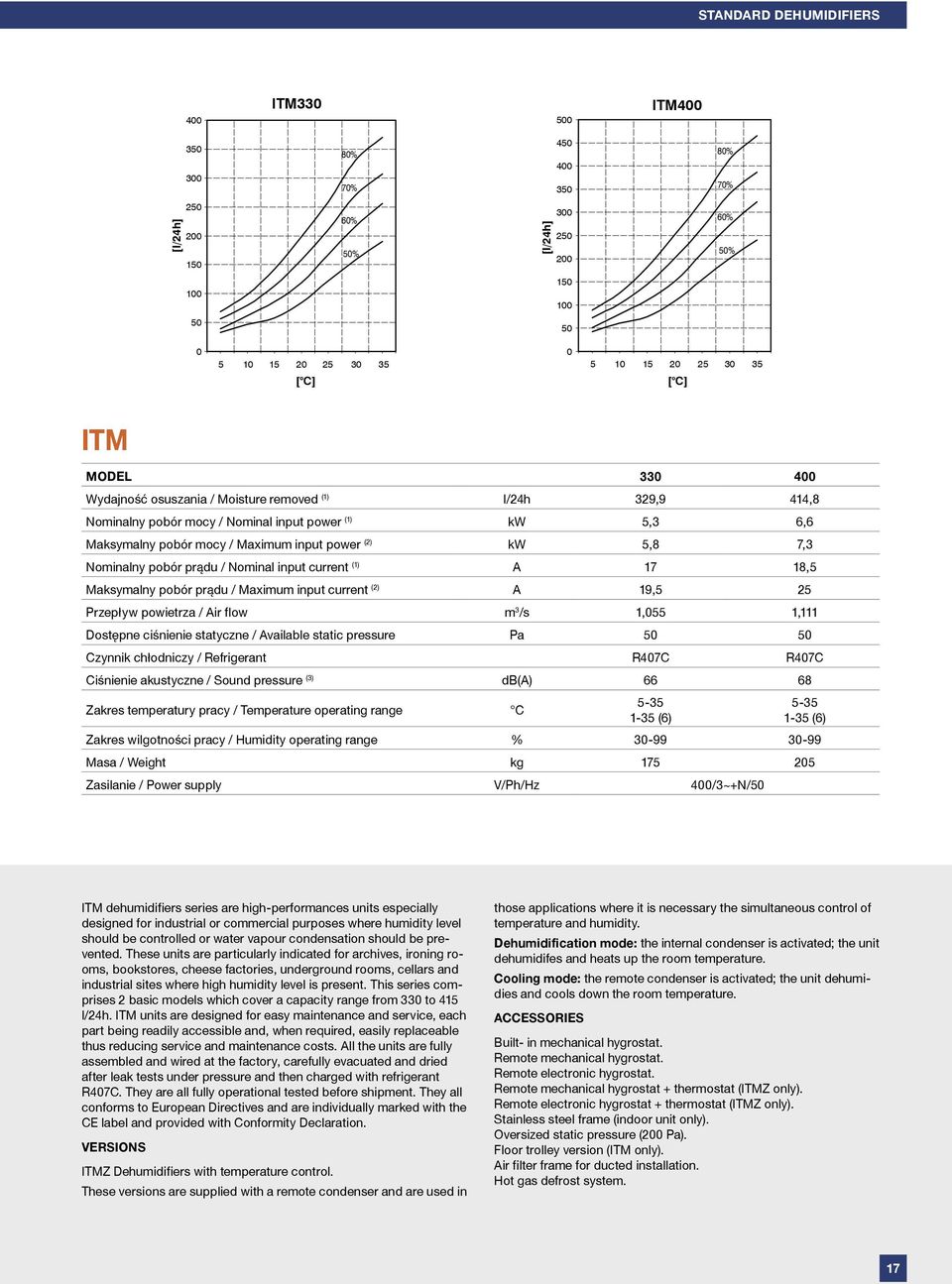 input current (2) A 19,5 25 Przepływ powietrza / Air flow m 3 /s 1,55 1,111 Dostępne ciśnienie statyczne / Available static pressure Pa 5 5 Czynnik chłodniczy / Refrigerant R47C R47C Ciśnienie