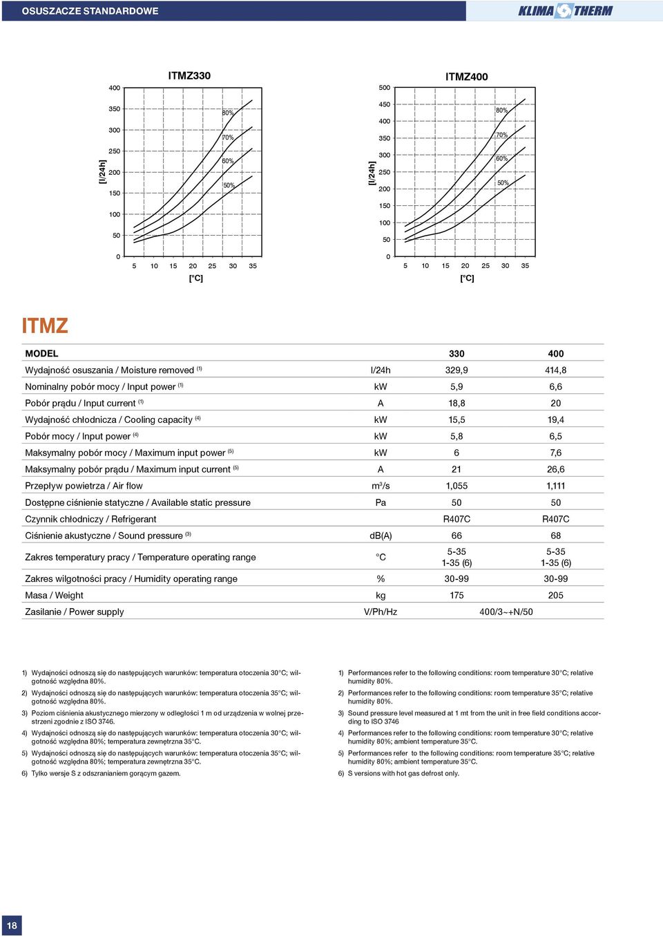 / Maximum input power (5) kw 6 7,6 Maksymalny pobór prądu / Maximum input current (5) A 21 26,6 Przepływ powietrza / Air flow m 3 /s 1,55 1,111 Dostępne ciśnienie statyczne / Available static