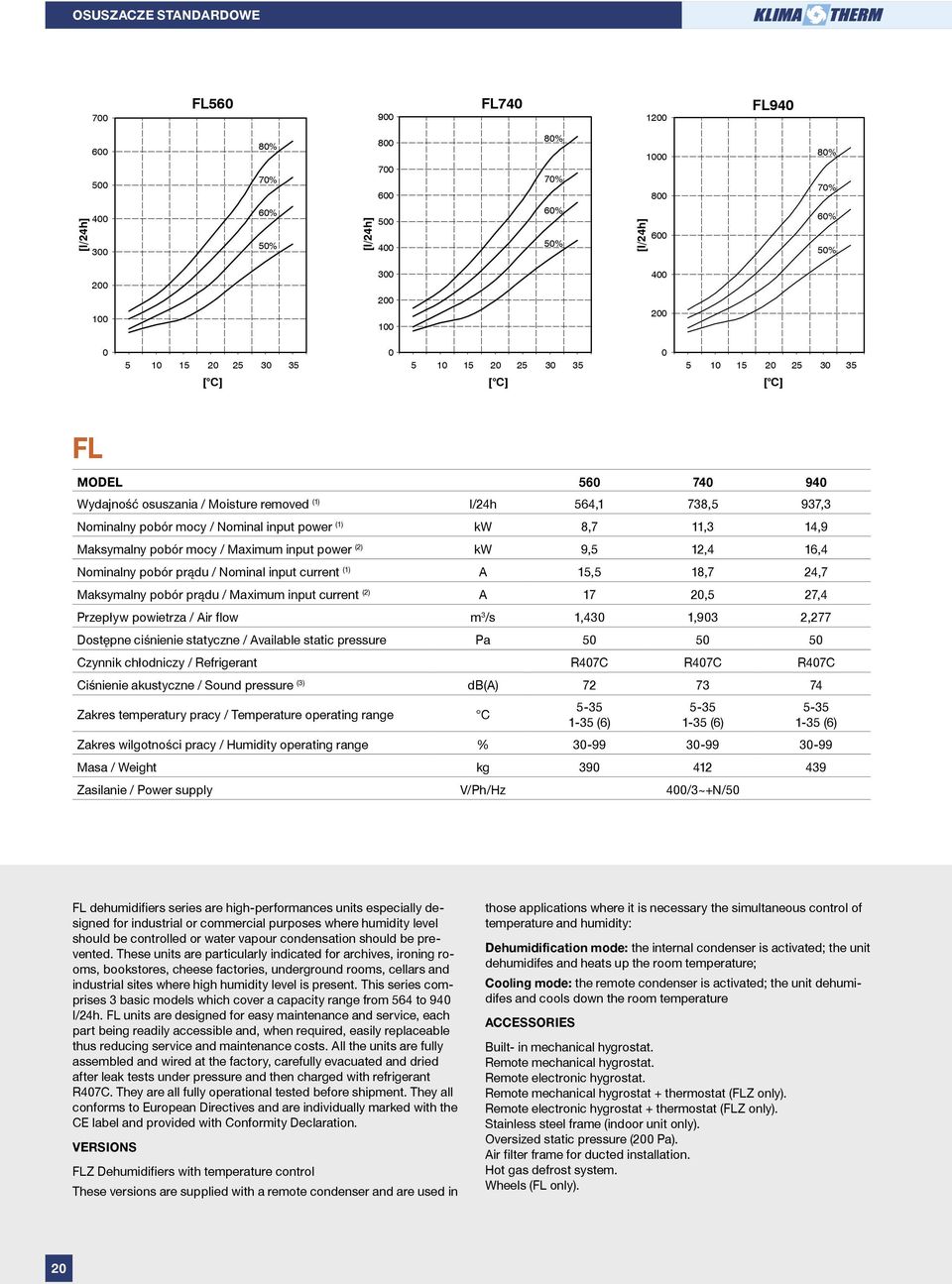 15,5 18,7 24,7 Maksymalny pobór prądu / Maximum input current (2) A 17 2,5 27,4 Przepływ powietrza / Air flow m 3 /s 1,43 1,93 2,277 Dostępne ciśnienie statyczne / Available static pressure Pa 5 5 5