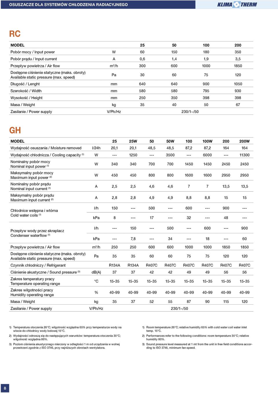 speed) Pa 3 6 75 12 Długość / Lenght mm 64 64 9 15 Szerokość / Width mm 58 58 795 93 Wysokość / Height mm 25 35 398 398 Masa / Weight kg 35 4 5 67 Zasilanie / Power supply V/Ph/Hz 23/1~/5 GH MODEL 25