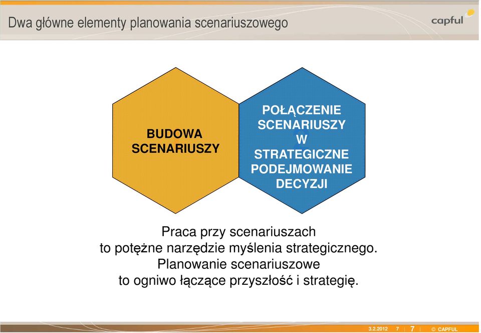 Praca przy scenariuszach to potężne narzędzie myślenia strategicznego.