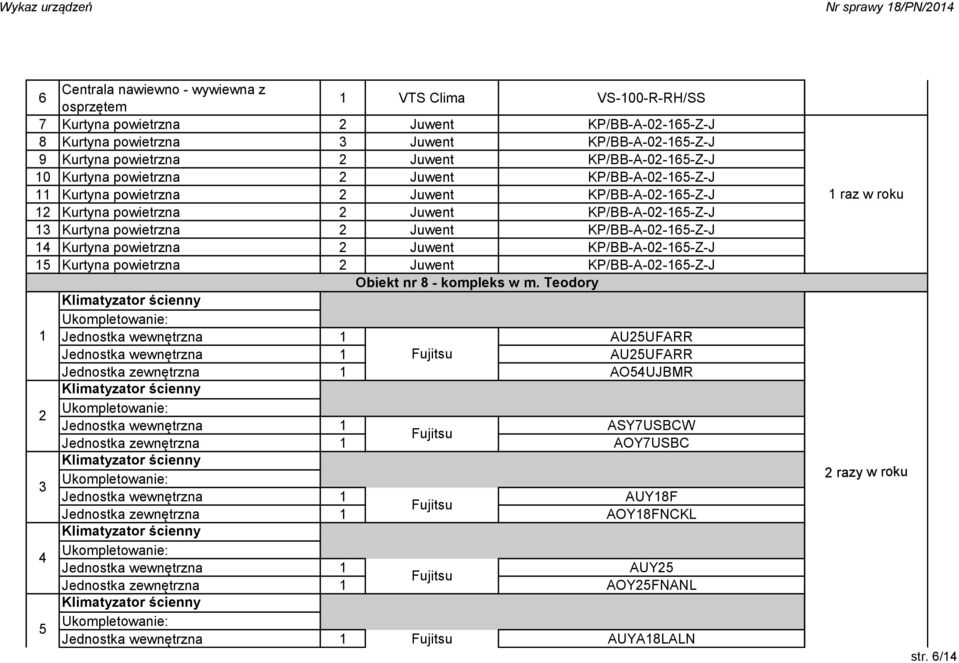 Juwent KP/BB-A-0-65-Z-J 5 Kurtyna powietrzna Juwent KP/BB-A-0-65-Z-J Obiekt nr 8 - kompleks w m.