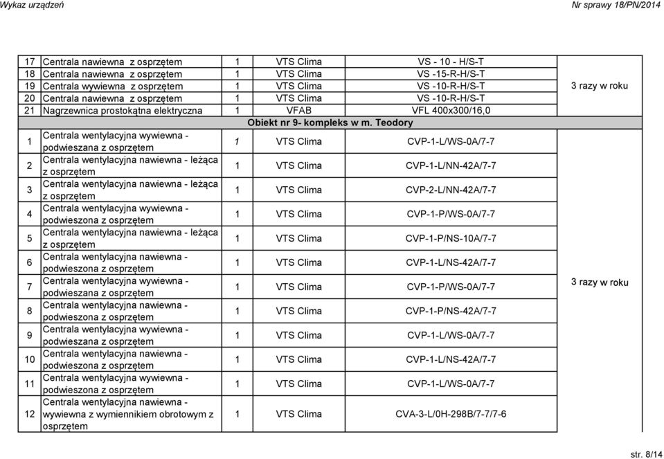 Teodory Centrala wentylacyjna wywiewna - podwieszana z VTS Clima CVP--L/WS-0A/7-7 Centrala wentylacyjna nawiewna - leżąca z VTS Clima CVP--L/NN-4A/7-7 3 Centrala wentylacyjna nawiewna - leżąca z VTS