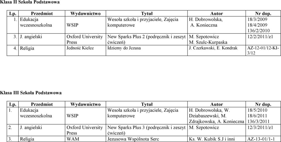 Kondrak AZ-12-01/12-KI- 3/12 Klasa III Szkoła Podstawowa 1. Edukacja wczesnoszkolna WSIP Wesoła szkoła i przyjaciele, Zajęcia komputerowe H. Dobrowolska, W. Dziabaszewski, M.