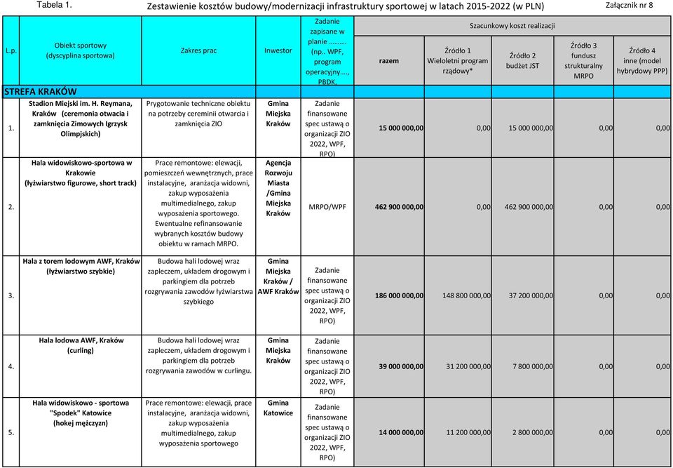 potrzeby cereminii otwarcia i zamknięcia ZIO Prace remontowe: elewacji, pomieszczeń wewnętrznych, prace instalacyjne, aranżacja widowni, zakup wyposażenia multimedialnego, zakup wyposażenia