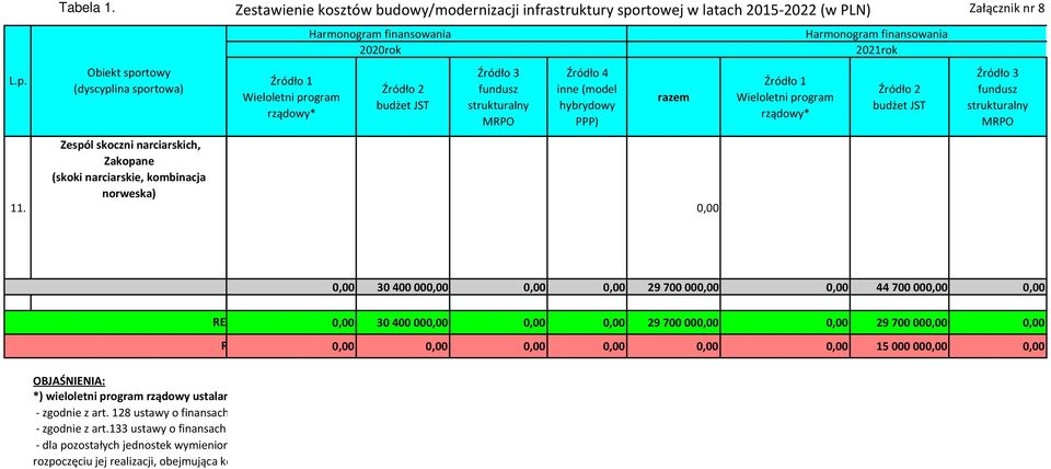 MRPO (model hybrydowy PPP) Wieloletni program rządowy* budżet JST MRPO 11.