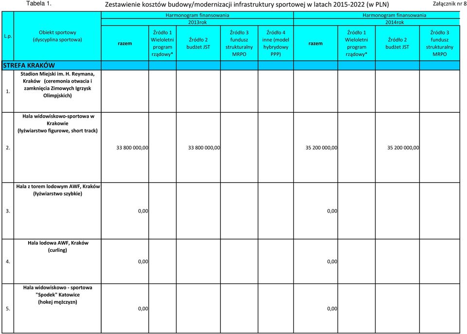 rządowy* budżet JST MRPO (model hybrydowy PPP) Wieloletni program rządowy* budżet JST MRPO STREFA KRAKÓW 1. Stadion Miejski im. H.