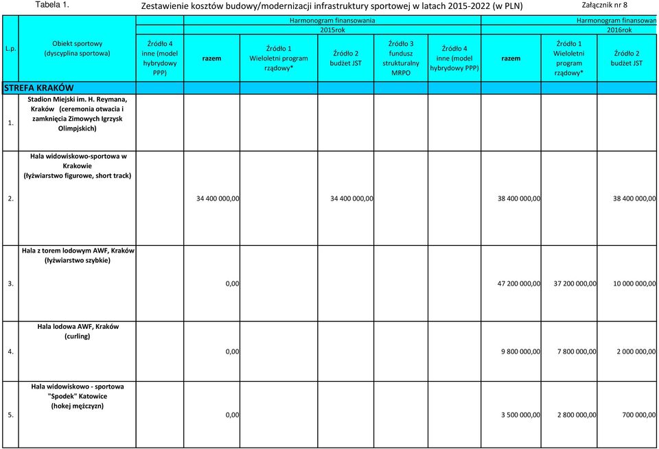 program rządowy* budżet JST MRPO (model hybrydowy PPP) Wieloletni program rządowy* budżet JST STREFA KRAKÓW 1. Stadion Miejski im. H.