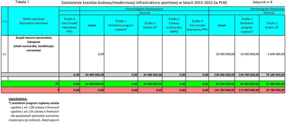 program rządowy* budżet JST MRPO (model hybrydowy PPP) Wieloletni program rządowy* budżet JST 11.