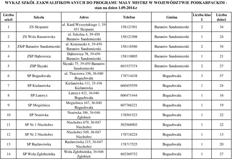 Szkolna 4, 39-450 Baranów Sandomierski 158121508 Baranów Sandomierski 1 24 3 ZSiP Baranów Sandomierski ul.