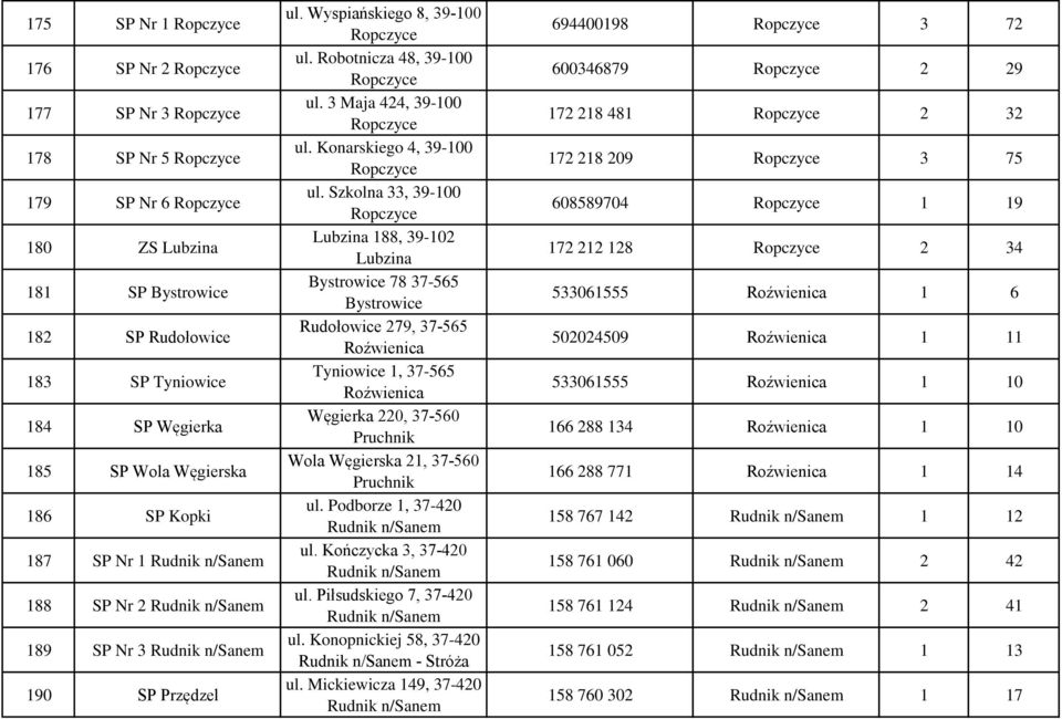 3 Maja 424, 39-100 Ropczyce ul. Konarskiego 4, 39-100 Ropczyce ul.