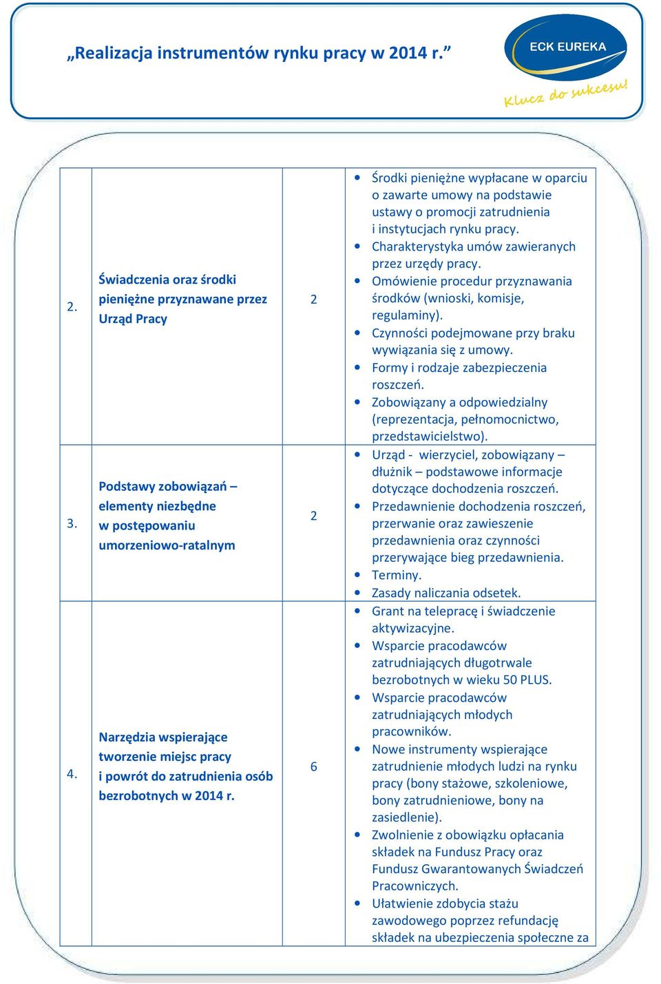 zatrudnienia osób bezrobotnych w 2014 r. 2 2 6 Środki pieniężne wypłacane w oparciu o zawarte umowy na podstawie ustawy o promocji zatrudnienia i instytucjach rynku pracy.