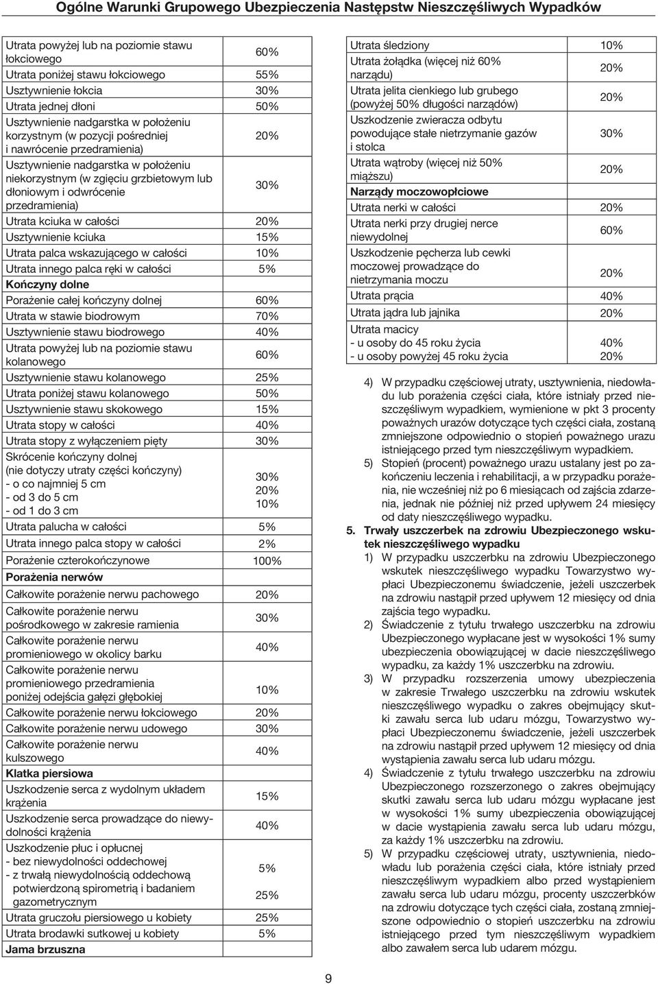 odwrócenie 30% przedramienia) Utrata kciuka w całości 20% Usztywnienie kciuka 15% Utrata palca wskazującego w całości 10% Utrata innego palca ręki w całości 5% Kończyny dolne Porażenie całej kończyny