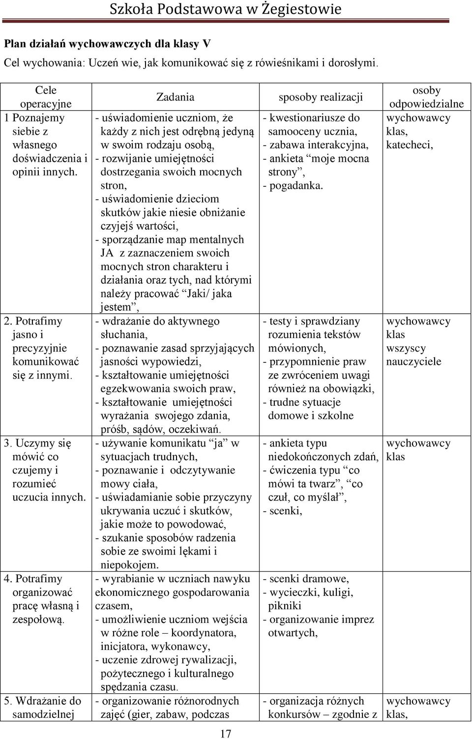 Potrafimy organizować pracę własną i zespołową. 5.