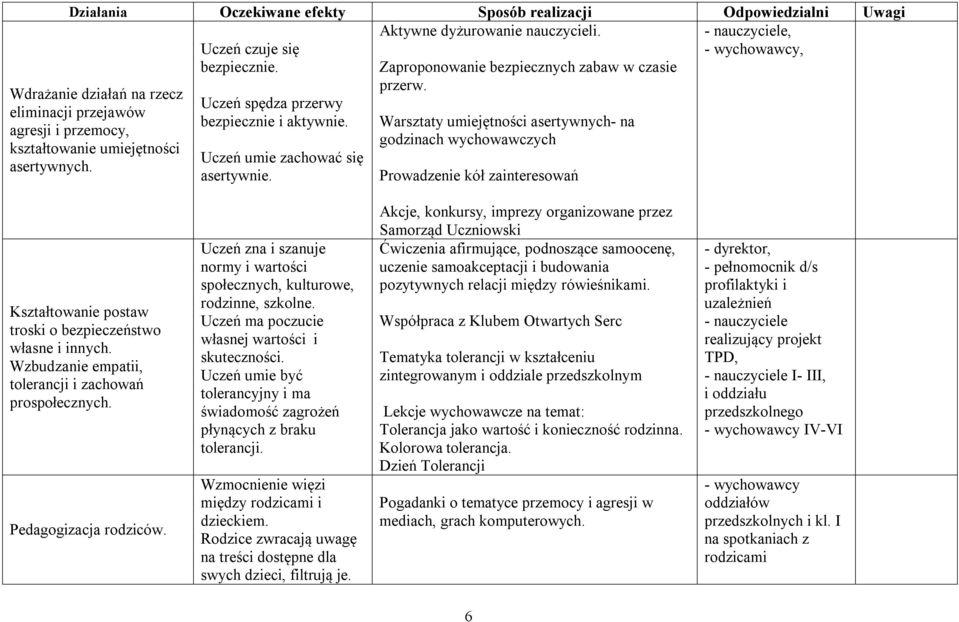 Zaproponowanie bezpiecznych zabaw w czasie przerw.