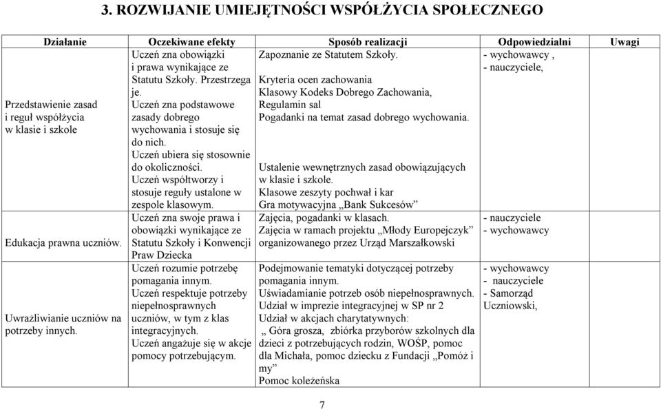 - wychowawcy, i prawa wynikające ze Statutu Szkoły. Przestrzega Kryteria ocen zachowania je.