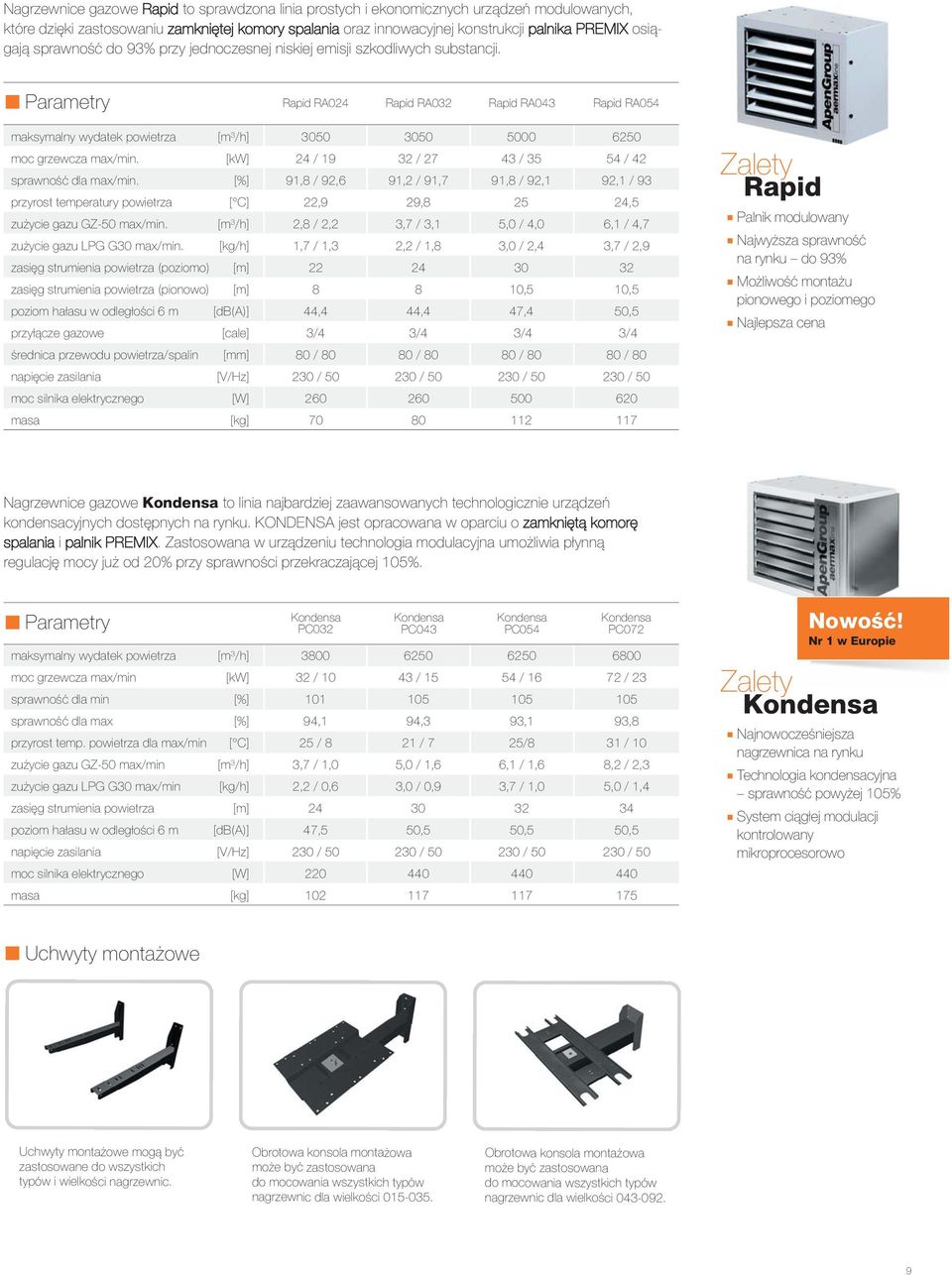 sprawność dla max/min. [%] przyrost temperatury powietrza [ C] zużycie gazu GZ-50 max/min. [m 3 /h] zużycie gazu LPG G30 max/min.