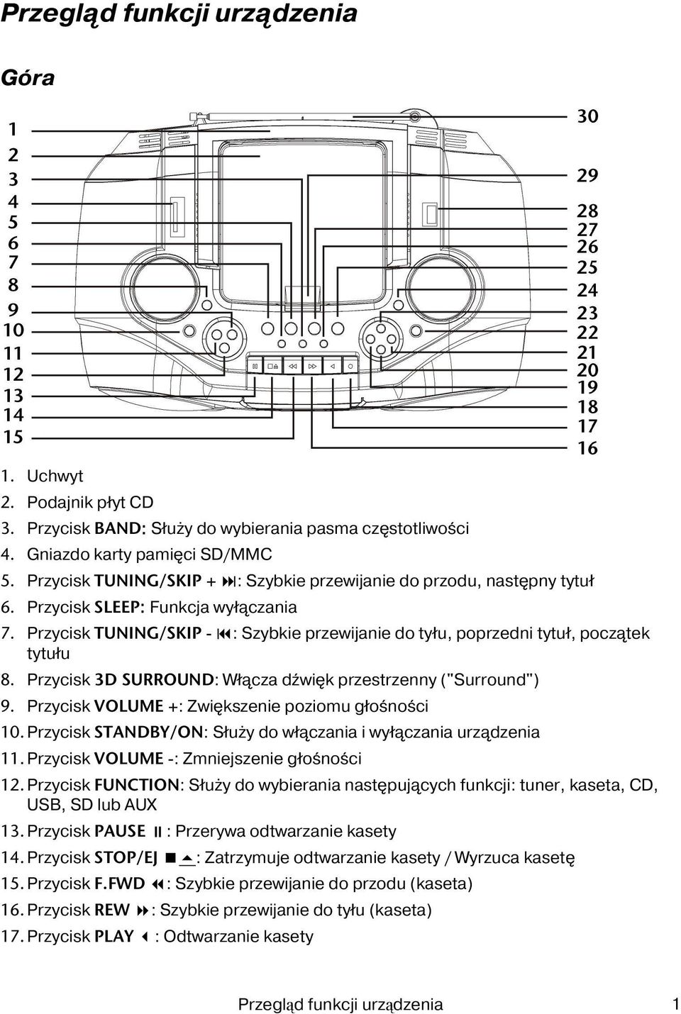 Przycisk TUNING/SKIP - : Szybkie przewijanie do tyłu, poprzedni tytuł, początek tytułu 8. Przycisk 3D SURROUND: Włącza dźwięk przestrzenny ("Surround") 9.