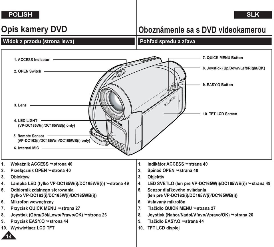 Przełącznik OPEN strona 40 3. Obiektyw 4. Lampka LED (tylko VP-DC165W(i)/DC165WB(i)) strona 49 5. Odbiornik zdalnego sterowania (tylko VP-DC163(i)/DC165W(i)/DC165WB(i)) 6. Mikrofon wewnętrzny 7.