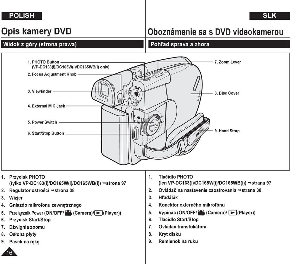 Wizjer 4. Gniazdo mikrofonu zewnętrznego 5. Przełącznik Power (ON/OFF/ (Camera)/ (Player)) 6. Przycisk Start/Stop 7. Dźwignia zoomu 8. Osłona płyty 9. Pasek na rękę 1.