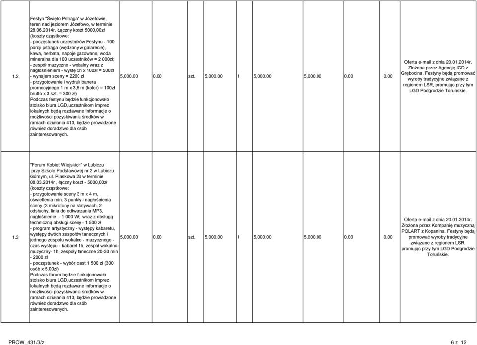 zespół muzyczno - wokalny wraz z nagło nieniem - wystę 5h x 00zł = 500zł - wynajem sceny = 2200 zł - przygotowanie i wydruk banera promocyjnego m x 3,5 m (kolor) = 00zł brutto x 3 szt.