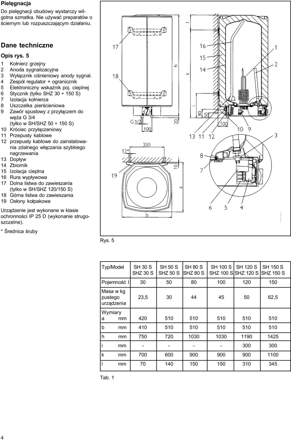 cieplnej 6 Stycznik (tylko SHZ 30 150 S) 7 Izolacja ko³nierza 8 Uszczelka pierœcieniowa 9 Zawór spustowy z przy³¹czem do wê a G 3/4 (tylko w SH/SHZ 50 150 S) 10 Króciec przy³¹czeniowy 11 Przepusty