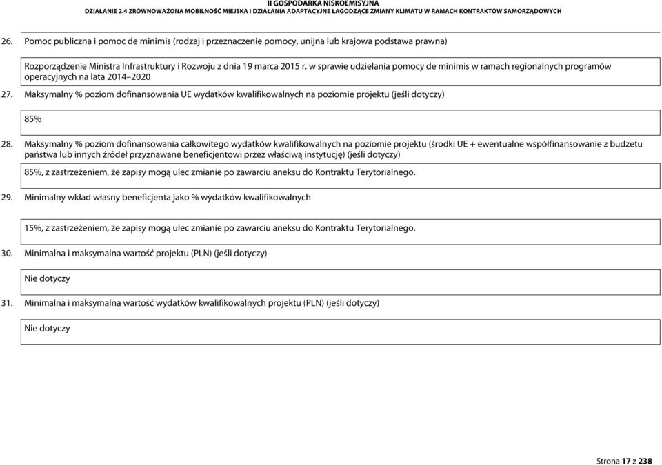 w sprawie udzielania pomocy de minimis w ramach regionalnych programów operacyjnych na lata 2014 2020 27.