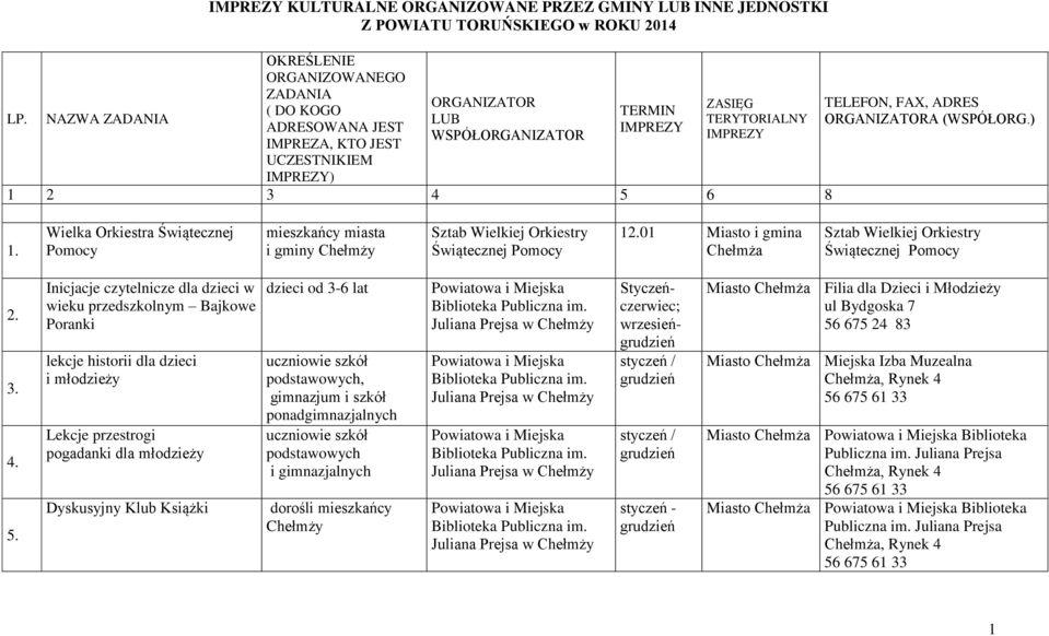 Wielka Orkiestra Świątecznej Pomocy i gminy Sztab Wielkiej Orkiestry Świątecznej Pomocy 12.01 Miasto i gmina Sztab Wielkiej Orkiestry Świątecznej Pomocy 2. 3. 4. 5.