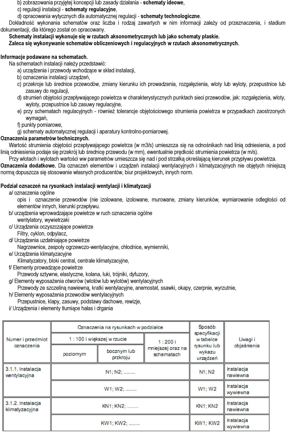 Schematy instalacji wykonuje się w rzutach aksonometrycznych lub jako schematy płaskie. Zaleca się wykonywanie schematów obliczeniowych i regulacyjnych w rzutach aksonometrycznych.