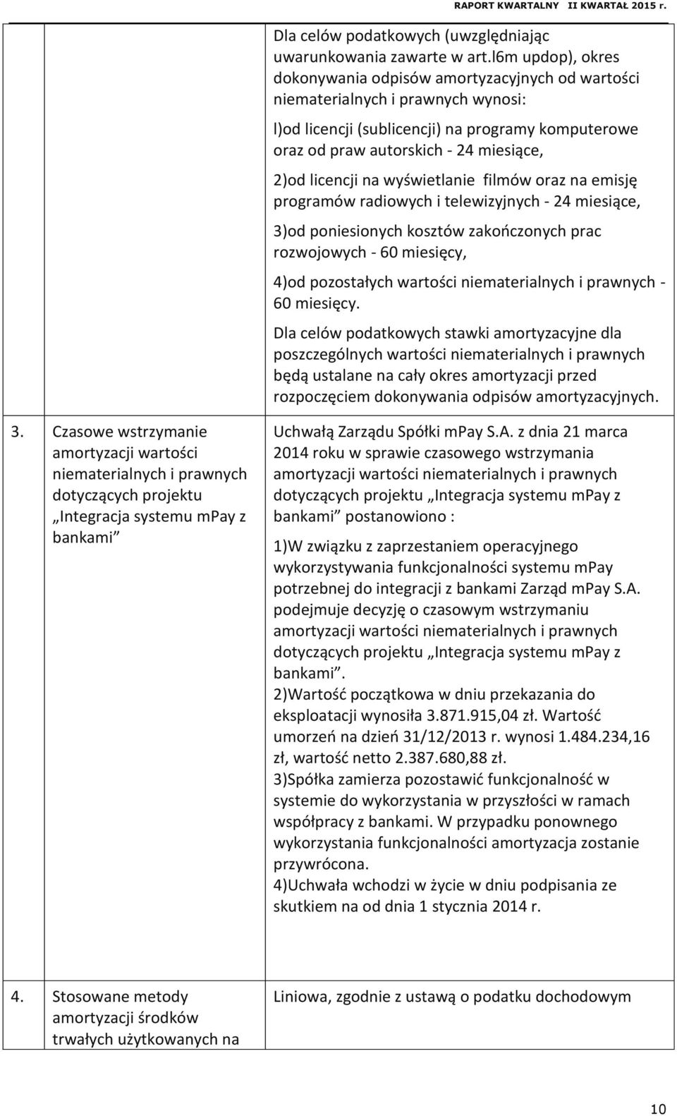 licencji na wyświetlanie filmów oraz na emisję programów radiowych i telewizyjnych - 24 miesiące, 3)od poniesionych kosztów zakończonych prac rozwojowych - 60 miesięcy, 4)od pozostałych wartości