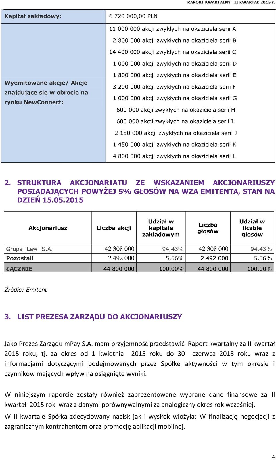 000 000 akcji zwykłych na okaziciela serii G 600 000 akcji zwykłych na okaziciela serii H 600 000 akcji zwykłych na okaziciela serii I 2 150 000 akcji zwykłych na okaziciela serii J 1 450 000 akcji