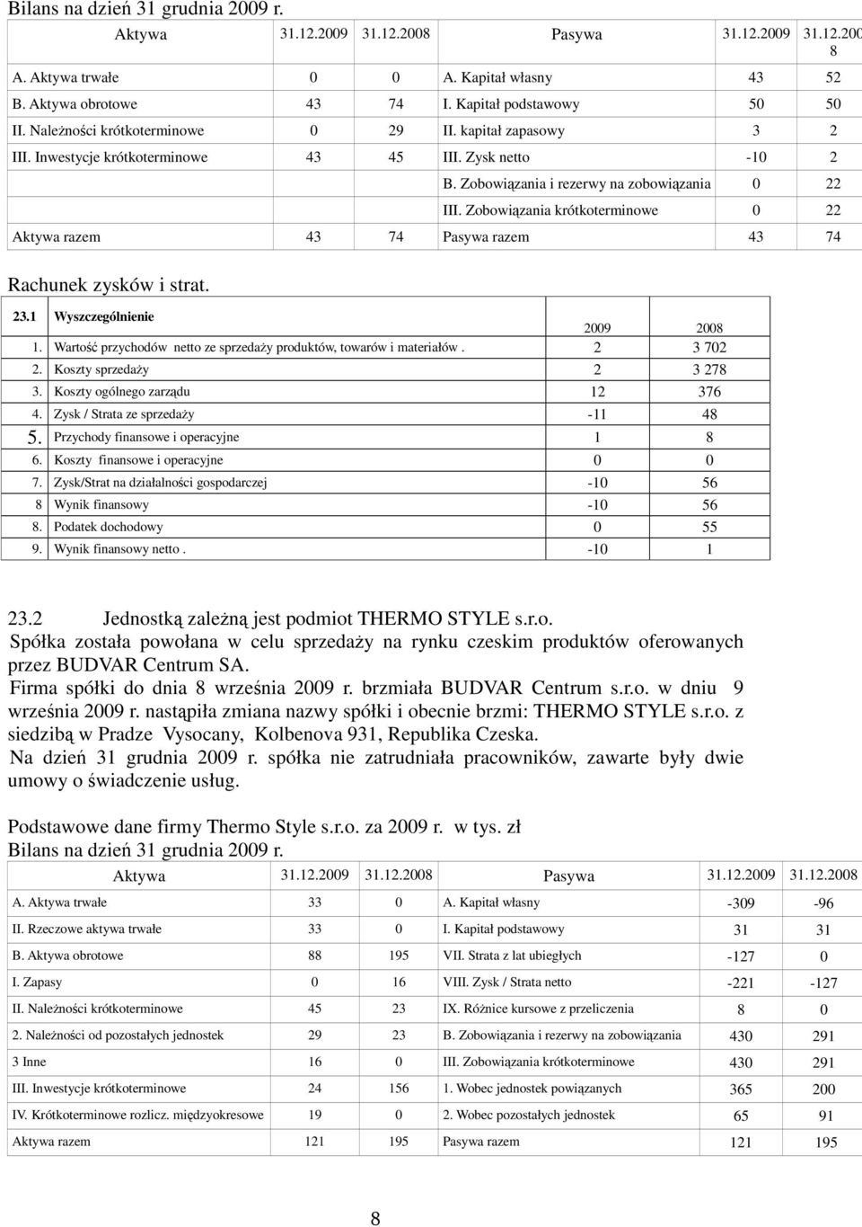 Zobowizania krótkoterminowe 0 22 Aktywa razem 43 74 Pasywa razem 43 74 Rachunek zysków i strat. 23.1 Wyszczególnienie 2009 2008 1. Warto przychodów netto ze sprzeday produktów, towarów i materiałów.