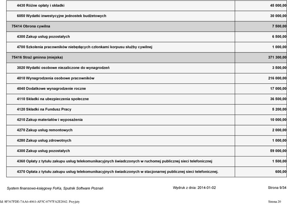 000,00 4040 Dodatkowe wynagrodzenie roczne 17 000,00 4110 Składki na ubezpieczenia społeczne 36 500,00 4120 Składki na Fundusz Pracy 5 200,00 4210 Zakup materiałów i wyposażenia 10 000,00 4270 Zakup