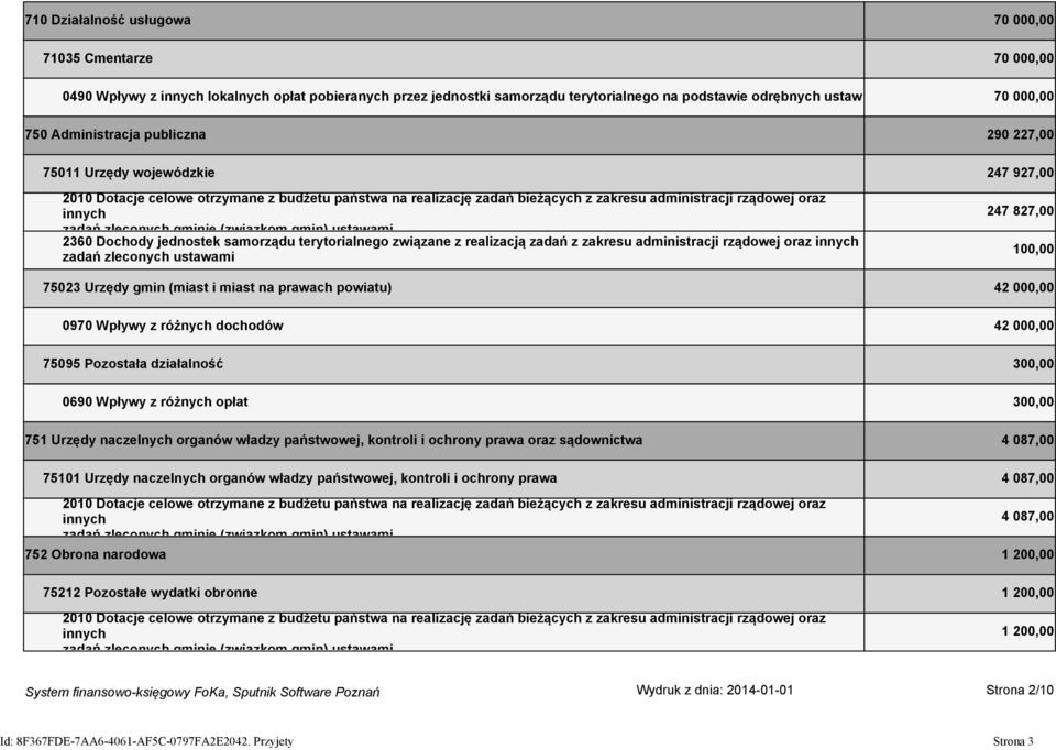 zleconych gminie (związkom gmin) ustawami 2360 Dochody jednostek samorządu terytorialnego związane z realizacją zadań z zakresu administracji rządowej oraz innych zadań zleconych ustawami 247 827,00