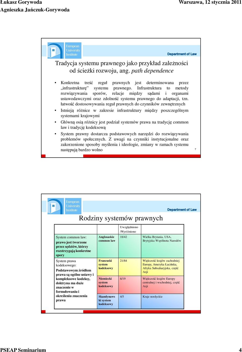 łatwość dostosowywania reguł prawnych do czynników zewnętrznych Istnieją różnice w zakresie infrastruktury między poszczególnym systemami krajowymi Główną osią różnicy jest podział systemów prawa na