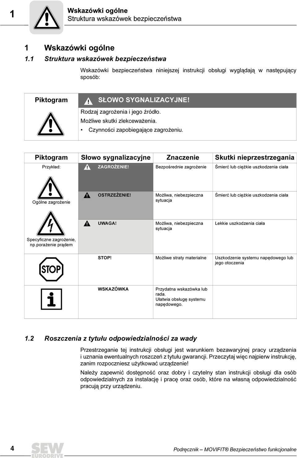 Możliwe skutki zlekceważenia. Czynności zapobiegające zagrożeniu. Piktogram Słowo sygnalizacyjne Znaczenie Skutki nieprzestrzegania Przykład: ZAGROŻENIE!