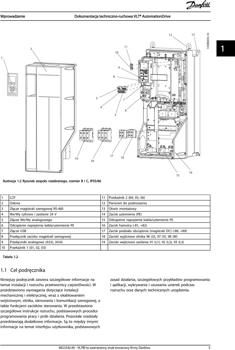 2 Rysunek zespołu rozebranego, rozmiar B i C, IP55/66 15 14 1 LCP 11 Przekaźnik 2 (04, 05, 06) 2 Osłona 12 Pierścień do podnoszenia 3 Złącze magistrali szeregowej RS-485 13 Otwór montażowy 4 We/Wy