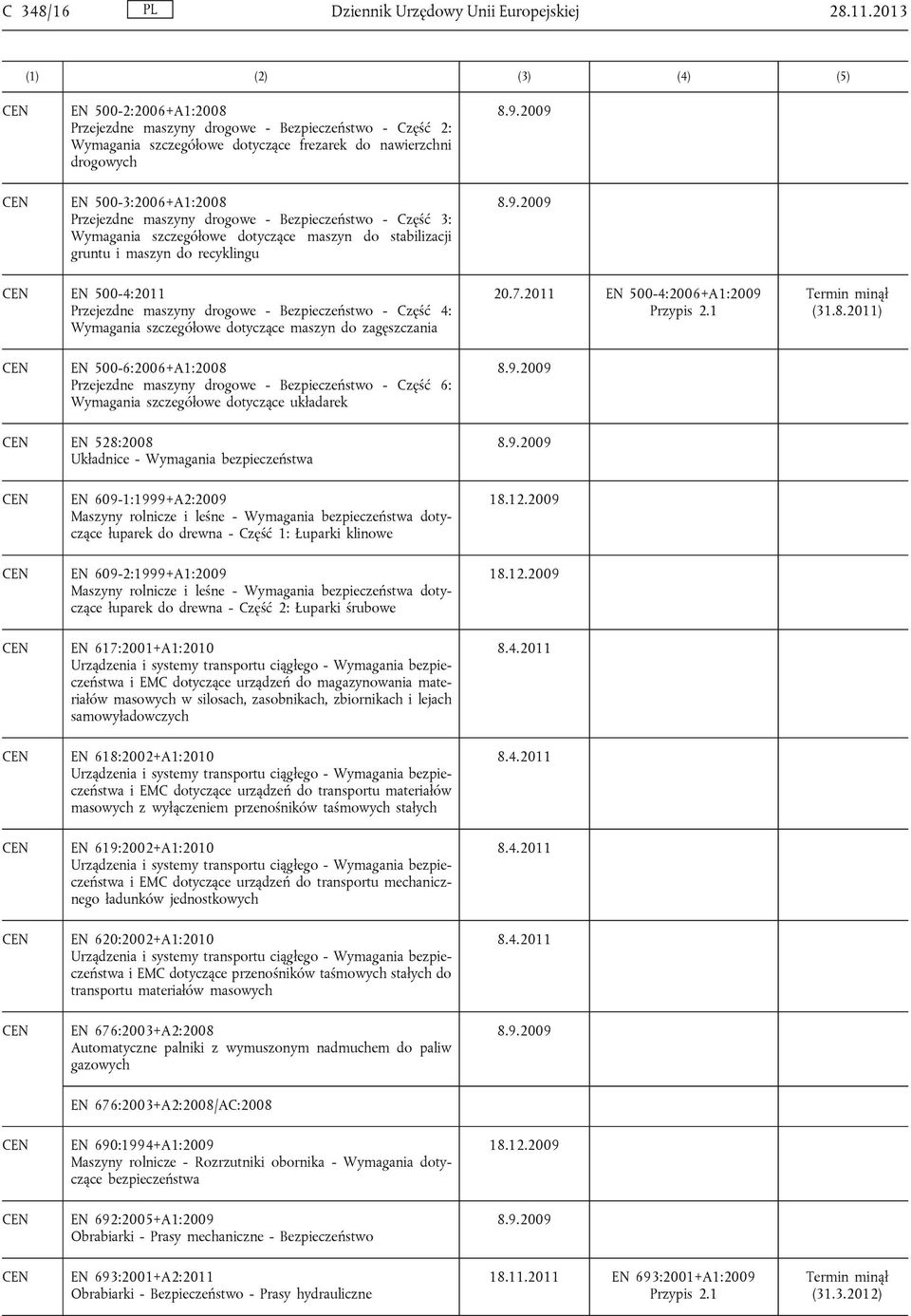 Bezpieczeństwo - Część 3: Wymagania szczegółowe dotyczące maszyn do stabilizacji gruntu i maszyn do recyklingu EN 500-4:2011 Przejezdne maszyny drogowe - Bezpieczeństwo - Część 4: Wymagania