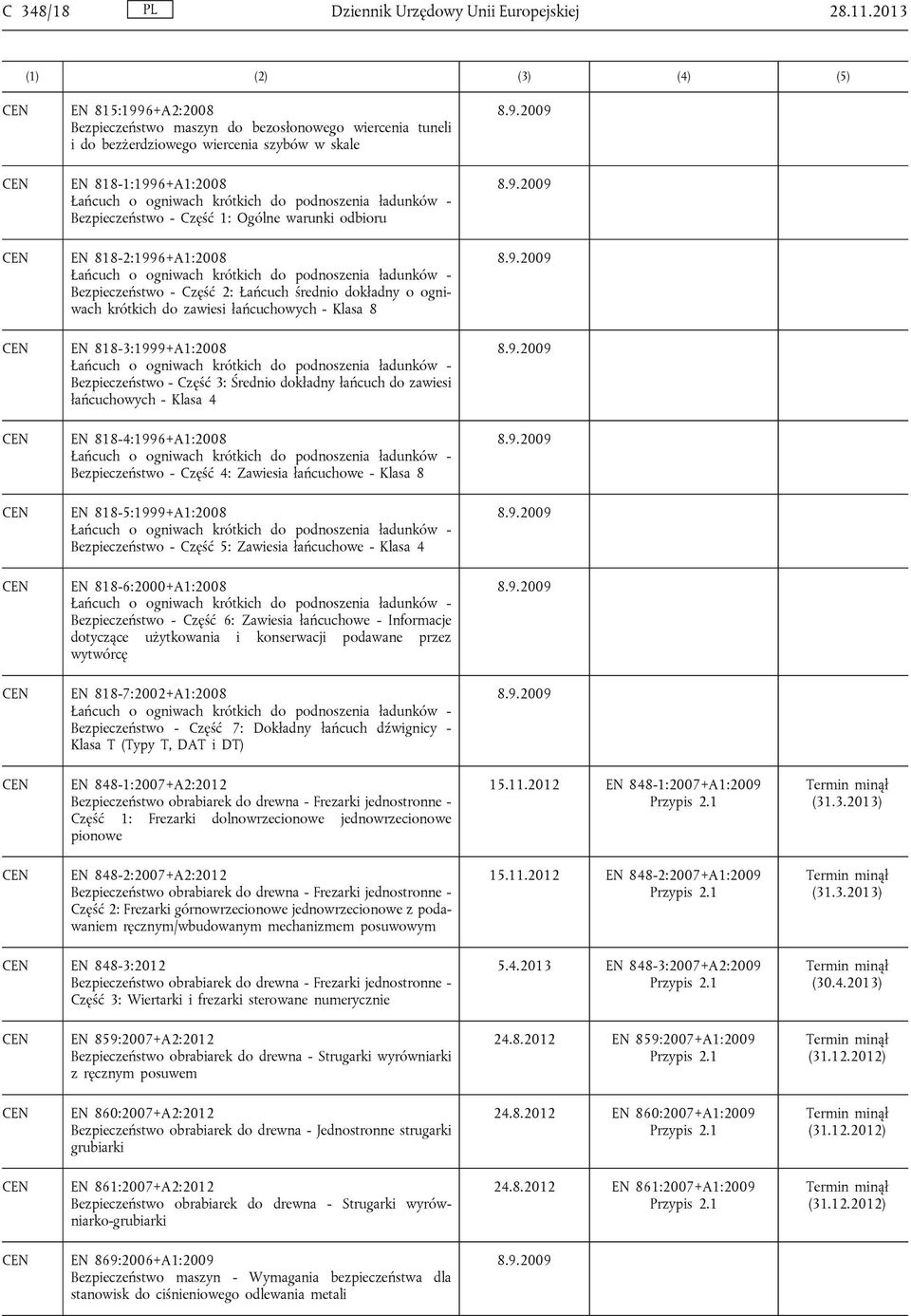 - Bezpieczeństwo - Część 1: Ogólne warunki odbioru EN 818-2:1996+A1:2008 Łańcuch o ogniwach krótkich do podnoszenia ładunków - Bezpieczeństwo - Część 2: Łańcuch średnio dokładny o ogniwach krótkich