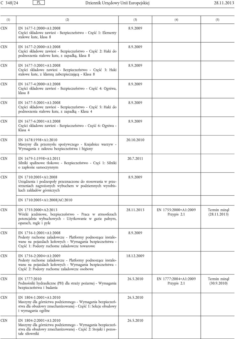 podnoszenia stalowe kute, z zapadką, klasa 8 EN 1677-3:2001+A1:2008 Części składowe zawiesi - Bezpieczeństwo - Część 3: Haki stalowe kute, z klamrą zabezpieczającą - Klasa 8 EN 1677-4:2000+A1:2008