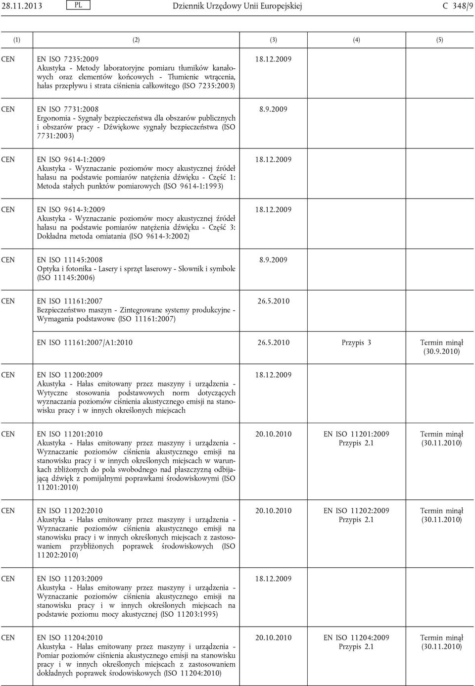 ciśnienia całkowitego (ISO 7235:2003) EN ISO 7731:2008 Ergonomia - Sygnały bezpieczeństwa dla obszarów publicznych i obszarów pracy - Dźwiękowe sygnały bezpieczeństwa (ISO 7731:2003) EN ISO