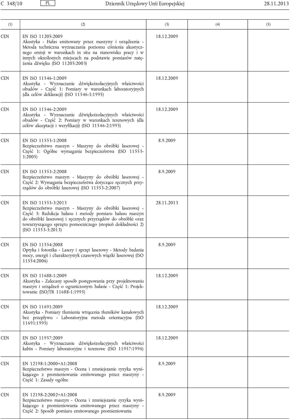 określonych miejscach na podstawie pomiarów natężenia dźwięku (ISO 11205:2003) EN ISO 11546-1:2009 Akustyka - Wyznaczanie dźwiękoizolacyjnych właściwości obudów - Część 1: Pomiary w warunkach