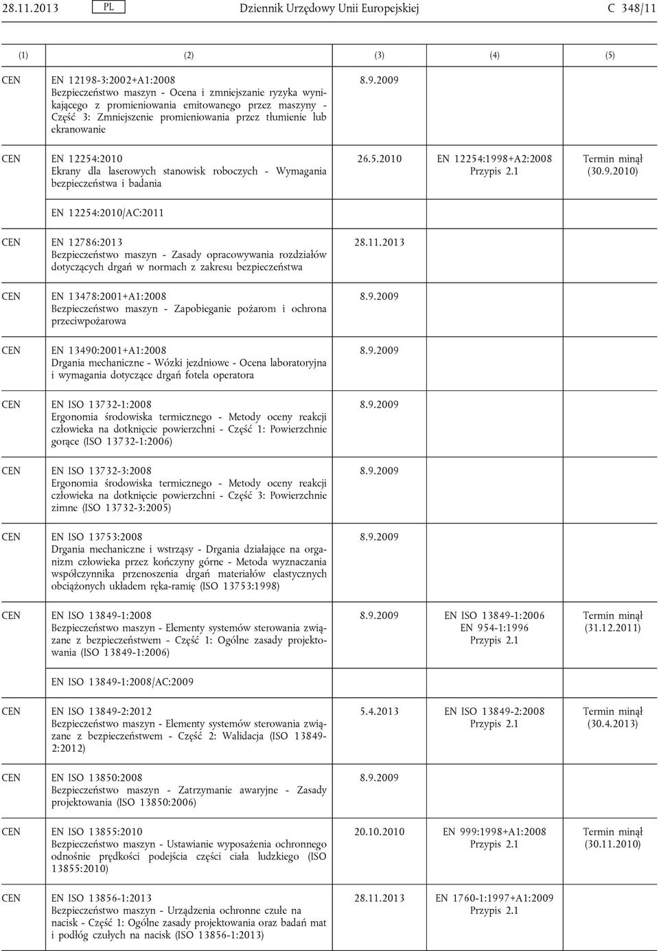 Zmniejszenie promieniowania przez tłumienie lub ekranowanie EN 12254:2010 Ekrany dla laserowych stanowisk roboczych - Wymagania bezpieczeństwa i badania EN 12254:199