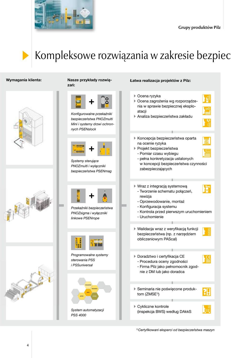 Mini i systemy drzwi ochronnych PSENslock Systemy sterujące PNOZmulti i wyłączniki bezpieczeństwa PSENmag Ocena ryzyka Ocena zagrożenia wg rozporządzenia w sprawie bezpiecznej eksploatacji Analiza