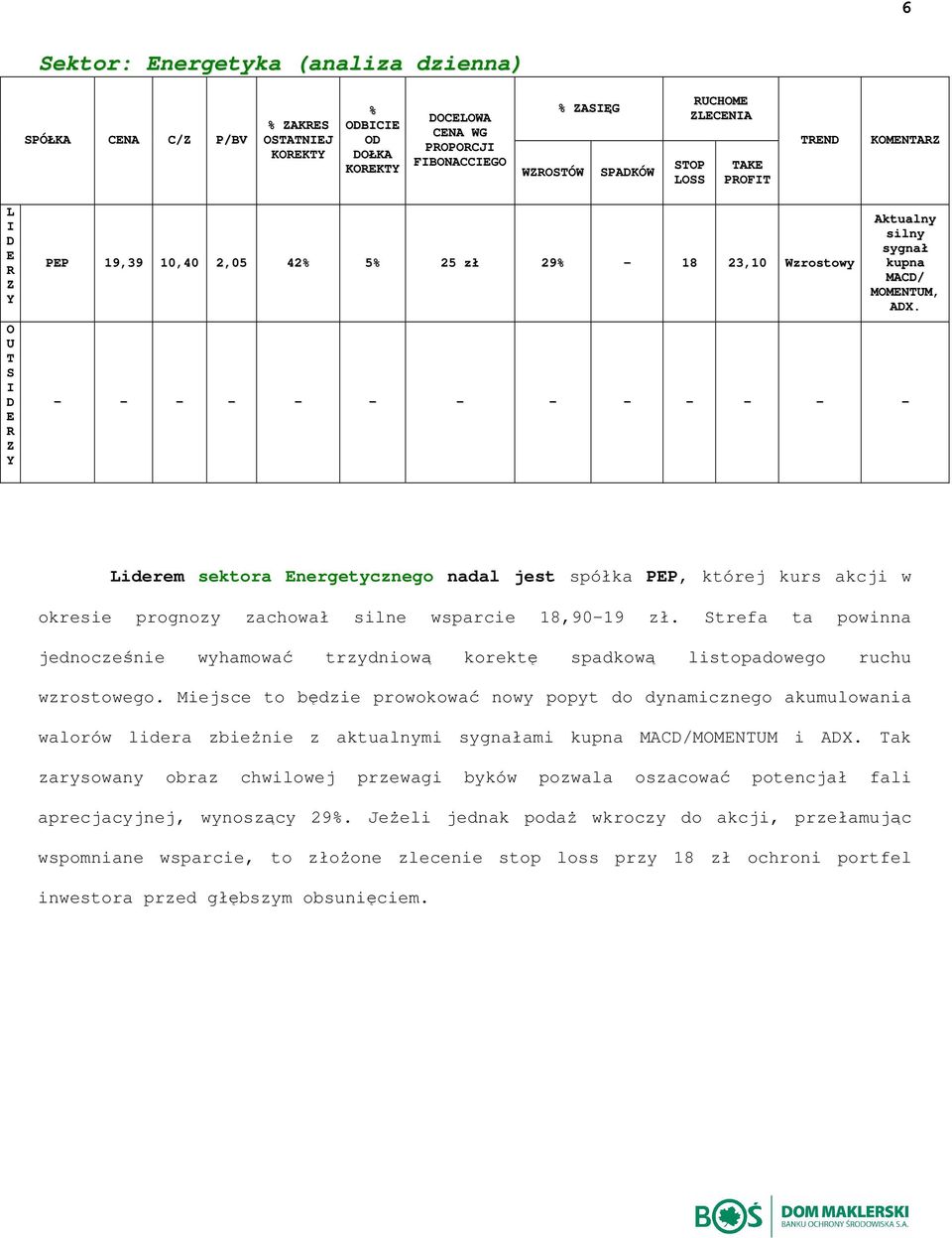 Liderem sektora nergetycznego nadal jest spółka PP, której kurs akcji w okresie prognozy zachował silne wsparcie 18,9-19 zł.