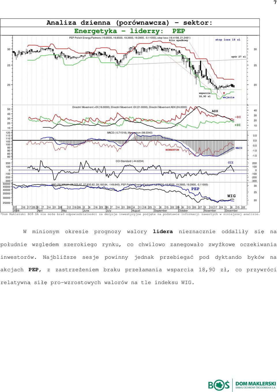 ) MAC (-.71518), Momentum (99.33) CC-Standard (-44.6234) MOMNTUM (28,3.81, 28,325.7, 27,835.82, 28,16.84, -149.8), PP Polish nergy Partners (19.85, 19.85, 19.39, 19.39, -.