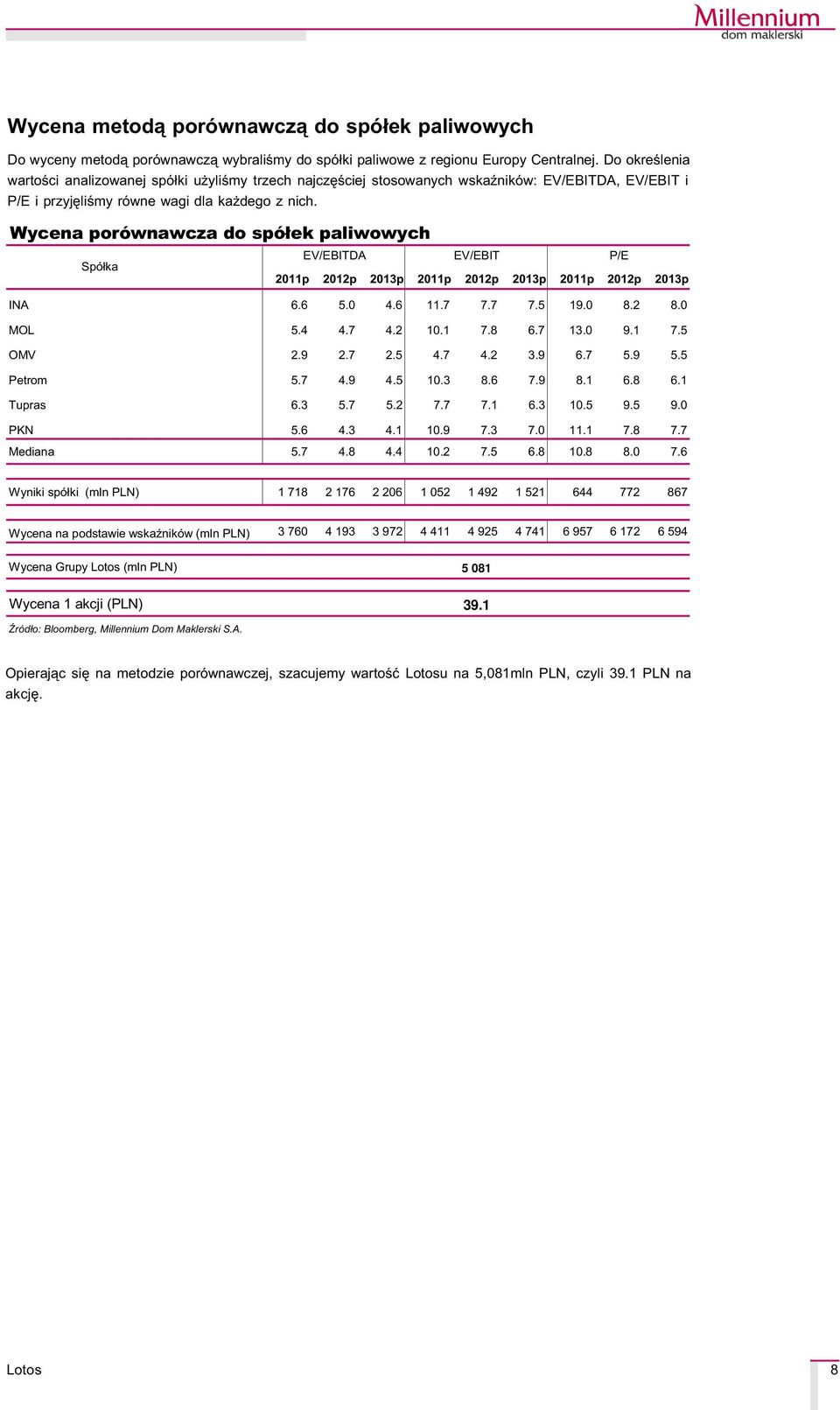 Wycena porównawcza do spó³ek paliwowych EV/EBITDA EV/EBIT P/E Spó³ka 2011p 2012p 2013p 2011p 2012p 2013p 2011p 2012p 2013p INA 6.6 5.0 4.6 11.7 7.7 7.5 19.0 8.2 8.0 MOL 5.4 4.7 4.2.1 7.8 6.7 13.0 9.