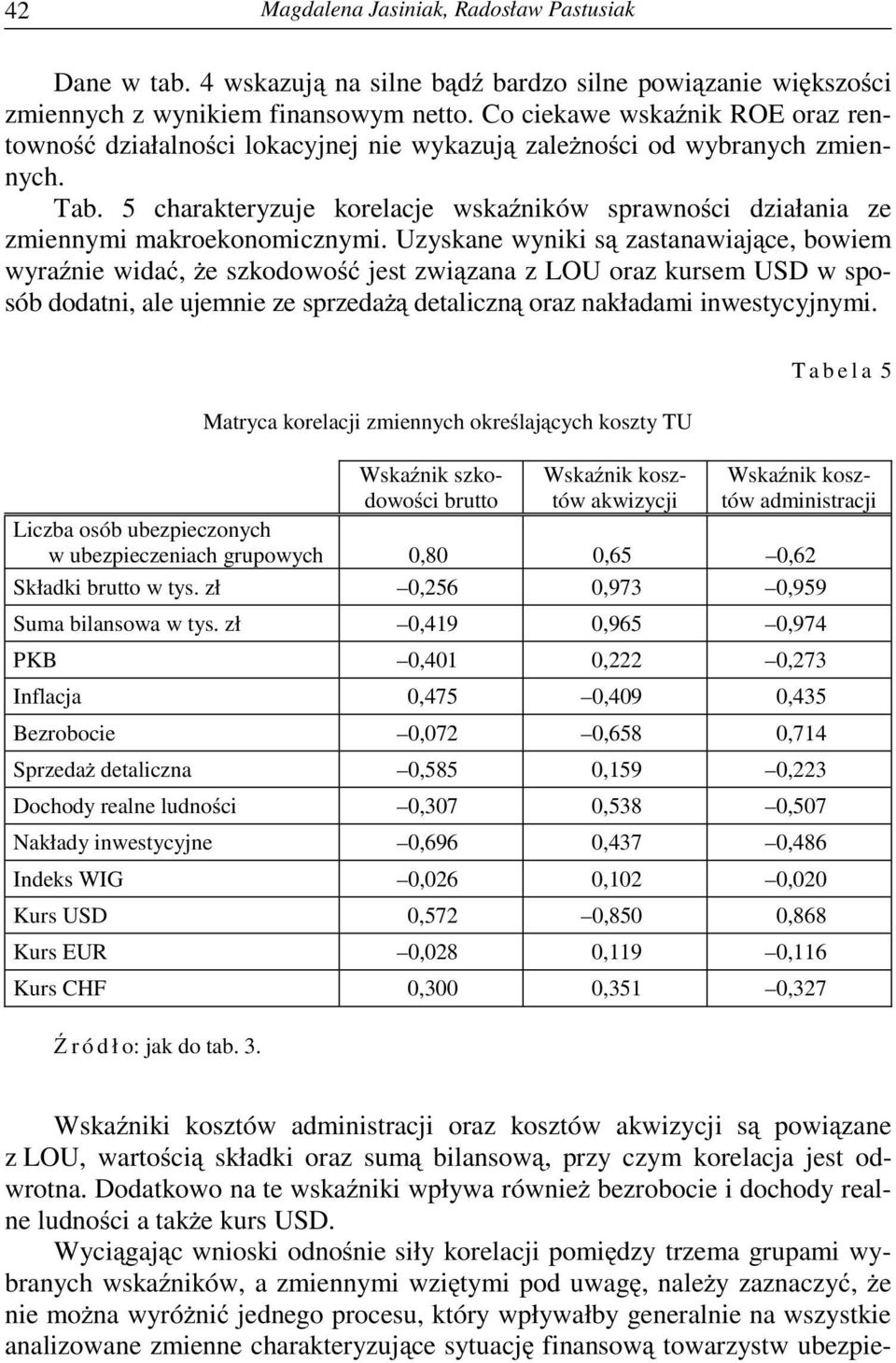 5 charakteryzuje korelacje wska ników sprawno ci działania ze zmiennymi makroekonomicznymi.