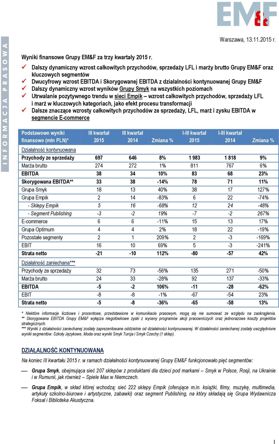 EM&F Dalszy dynamiczny wzrost wyników Grupy Smyk na wszystkich poziomach Utrwalanie pozytywnego trendu w sieci Empik wzrost całkowitych przychodów, sprzedaży LFL i marż w kluczowych kategoriach, jako