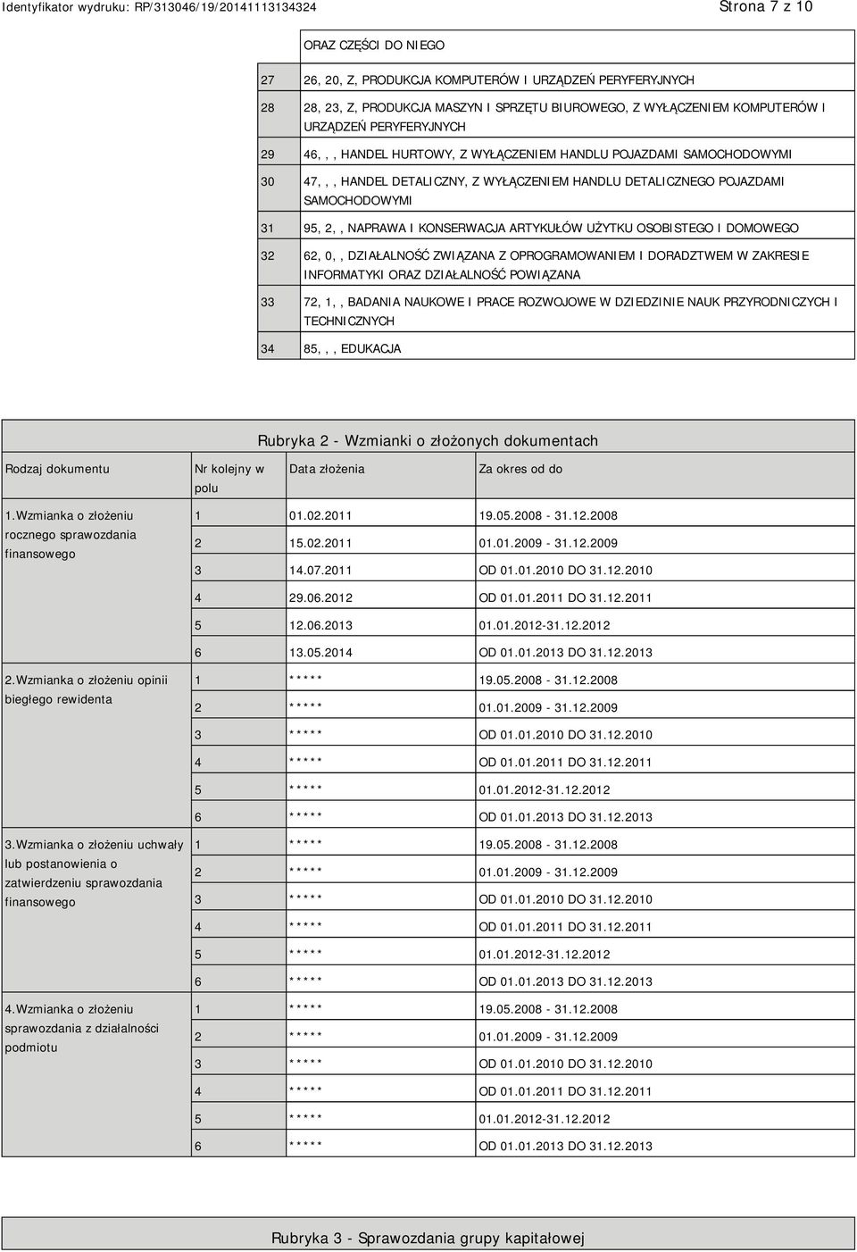 OSOBISTEGO I DOMOWEGO 32 62, 0,, DZIAŁALNOŚĆ ZWIĄZANA Z OPROGRAMOWAM I DORADZTWEM W ZAKRESIE INFORMATYKI ORAZ DZIAŁALNOŚĆ POWIĄZANA 33 72, 1,, BADANIA NAUKOWE I PRACE ROZWOJOWE W DZIEDZI NAUK